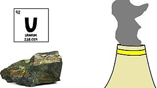 Top 5 countries with the most stomach rumbling sounds.